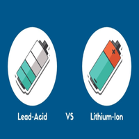 //iqrorwxhqoqjjo5p-static.micyjz.com/cloud/lqBplKlnjmSRlknqinqrjq/Lithium-ion-battery-technology-VS-lead-acid-battery-technology.png